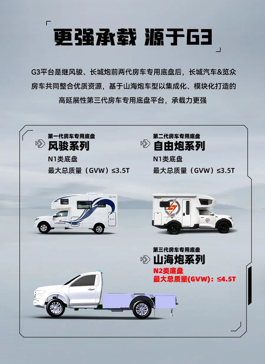 55.8 萬起，山海炮房車正式上市！